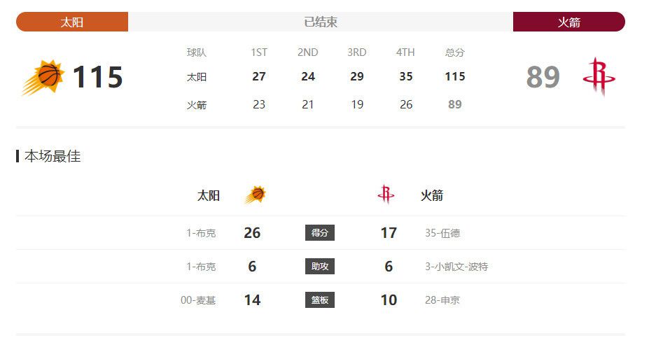 即便如此，安德斯;穆斯切蒂执导的这部《小丑回魂2》仍旧打造了几个惊心动魄的恐怖场景，更有着黄金主演阵容，以及多位重量级导演和编剧的客串，这无疑也成为了《小丑回魂2》最值得关注的亮点之一